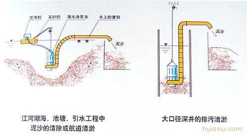 阀之家 泥浆泵工作原理图 > 泥浆泵结构图解