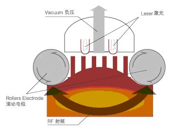 美容护肤机器吸脂_设备体雕仪Ⅱ代昆明v机器仪价格的器具干洗店图片