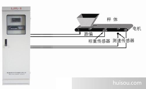 TDG调速定量给料皮带秤系列是一种新型输送、给料、称量、控制装置,是在国内外先进技术基础上消化、吸收、改进的一种新型计量秤。适用于对块、粒状、固态物料或粉状物料在动态输送过程中进行称量和定量给料、广泛用于水泥、电力、冶金、化工、粮食、饲料等行业。作为动态连续计量和配料的整机式自动化控制装置。 该产品由计算机系统集中控制。现场标配最先进的汉化称重控制仪表,也可与变频调速控制器单路配套进行物料的计量与定量给料。 称体组成: DEM/DEL变频调速定量给料机,主要由胶带给料机和称重装置组成。 (1)变频调速定量