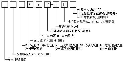 柱塞泵价格_供应 斜盘式恒压变量柱塞泵160P