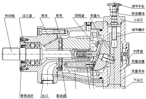 柱塞泵价格_斜盘式恒压变量柱塞泵 25PCY14