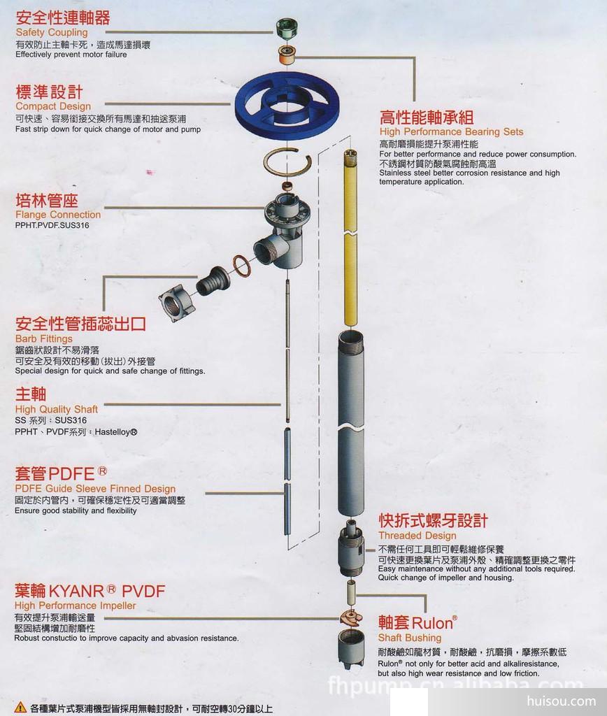 安全性 无泄漏:泵管无泄漏设计,更适合腐蚀性化工液体的输送。 过载保护:电机配有过载保护装置。 经济实用性 轻便:泵管和马达总重量在4-10KG,易于携带,移动。 快捷:2-3分钟可以清空一个200L标准桶。 无轴封:无泄漏结构,不需要使用机械密封,降低维修成本。 通用性 多种材质:聚丙烯,PVDF,不锈钢,铝合金材质适用于绝大部分低粘度到中等粘度液体的输送,可以满足80%以上的应用。 多种驱动方式:电动或气动驱动,满足不同动力源。 易用性 人性化设计:符合人体工学的外形设计,更易操作者使用