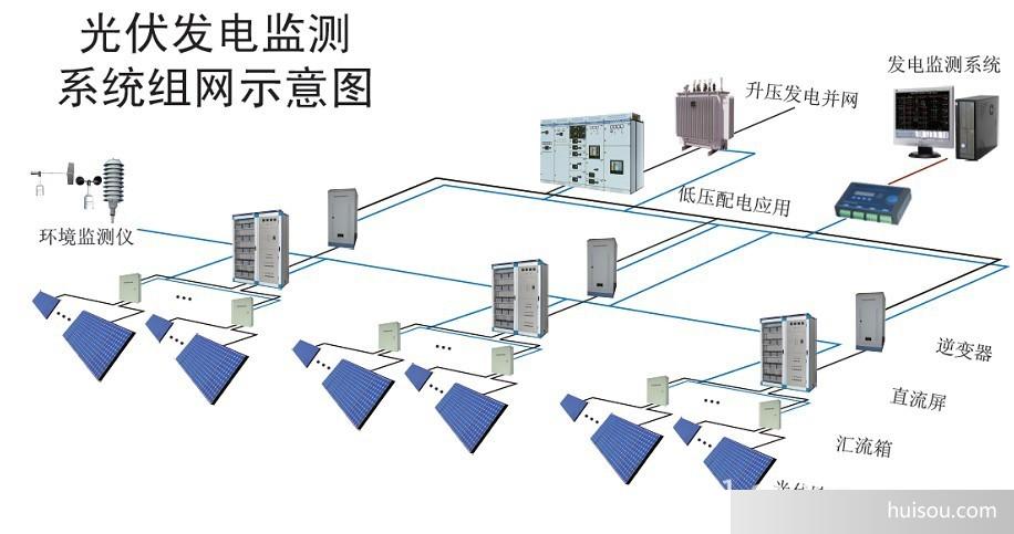 2软件功能 u 实时监测太阳能电池板的电压、电流及其运行状况 u 防雷器状态、断路器状态采集与显示 u 实时监控逆变器工作状态,监测其故障信息 u 系统详细运行参数显示 u 故障记录及报警 u 具有电量累计、系统分析、历史记录功能 u 简单易用的参数设置功能 u 系统输出电流、电压,瞬时发电功率、累计发电量,CO