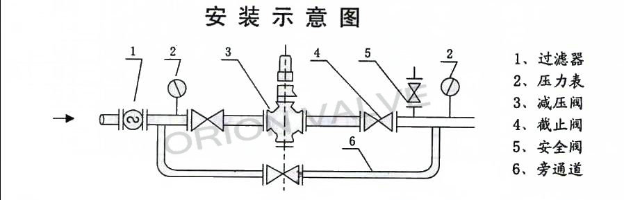 减压阀