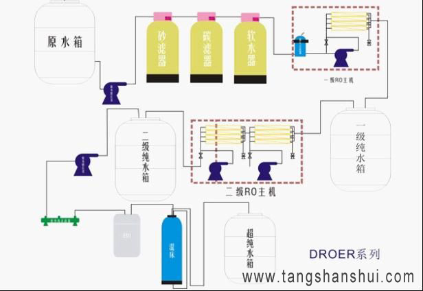 吸附层析的原理是什么_胡萝卜素吸附层析图片(3)