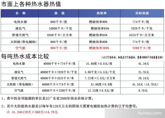 空气能招聘_真心空气能热水器报价 厂家(5)