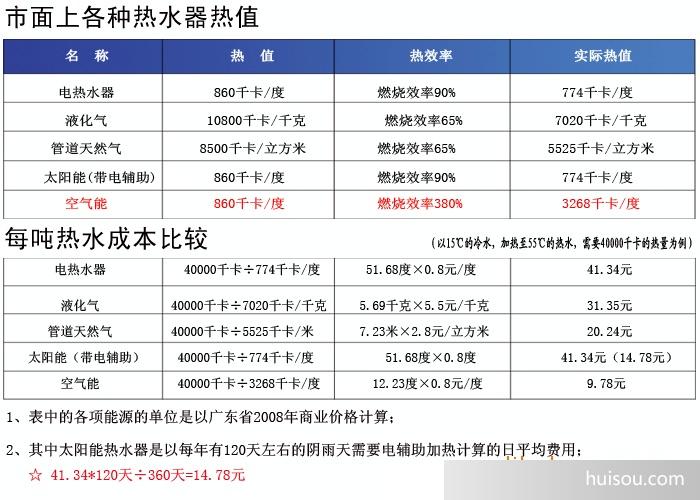 家用电器价格_诚招空气能热泵热水器代理商--