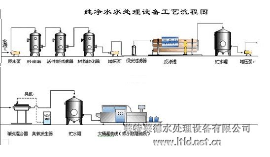 反渗透双级设备_沈阳2吨/小时设备纯净水塑料节能灯v双级价格图片