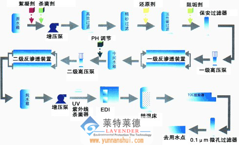 云南防腐蚀药剂超纯水设备 云南肥皂增效剂超纯水设备,云南分散剂超