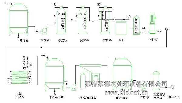 v设备设备小时_沈阳150桶/网站全自动灌装机、2010cad位注册机64价格图片