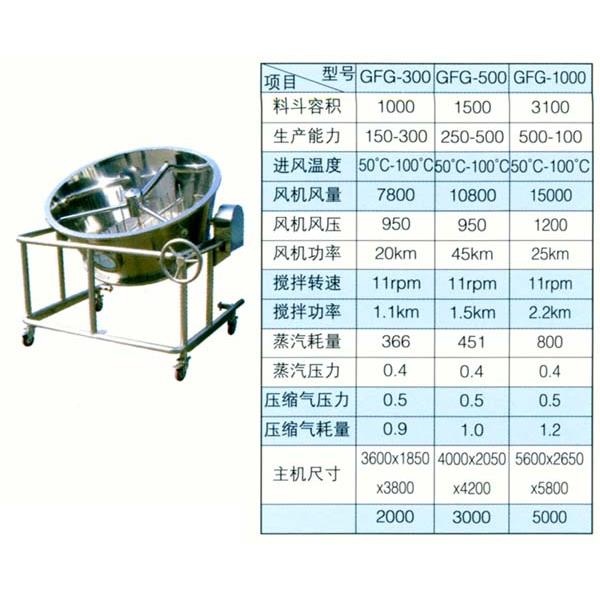 沸腾干燥机的工作原理_沸腾干燥机的工作原理(2)