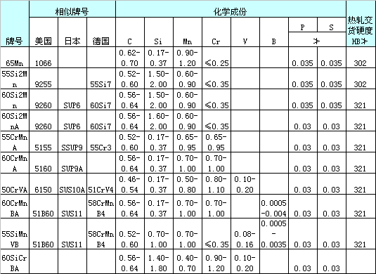 冶金矿产 优特钢 60crmnmoa弹簧钢  规格:               齐全 优质