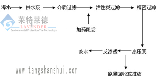 唐山军舰用海水淡化装置—海水淡化设备