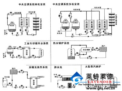 大连电子水处理器,大连过滤器