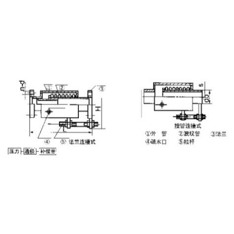 用途:轴向外压式波纹补偿器主要吸收轴向位移,具有补偿量大,保温性能