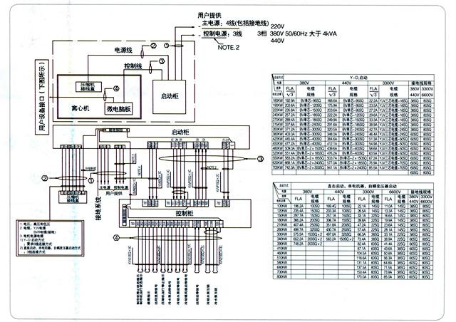 人性化操作界面 彩色液晶显示 实时趋势图显示 机组动画显示 时间表功能 语言选择(中/英/韩) 运行、故障数据储存打印 最佳的运算法则 高精度检测、安全控制 外围设备的联动控制 楼字系统的兼容性 支持工业标准协议(MODBUS,BACNIET,TCP/IP) 可靠的核工业认证 先进的保护功能(躲避模式,防喘振,过载等) 通过抗震测试 电磁兼容性(EMC)认证