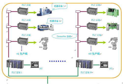 plc控制系统