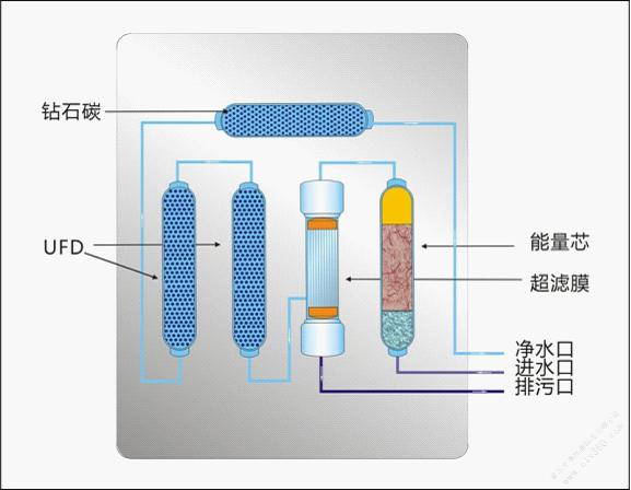 家用净水器价格_矿泉直饮机jlq-uf-h,矿泉直饮机批发