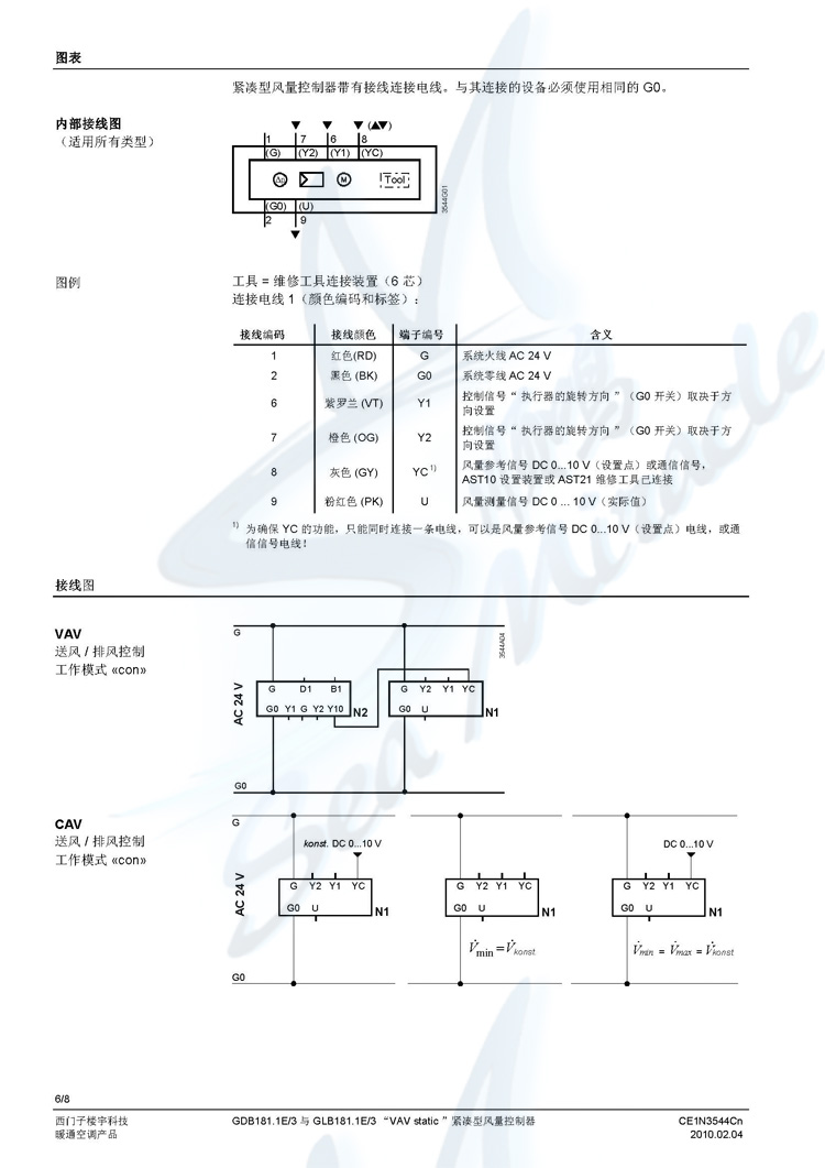 瑞士产 德国西门子 gdb136.2e 风阀执行器 100%正品