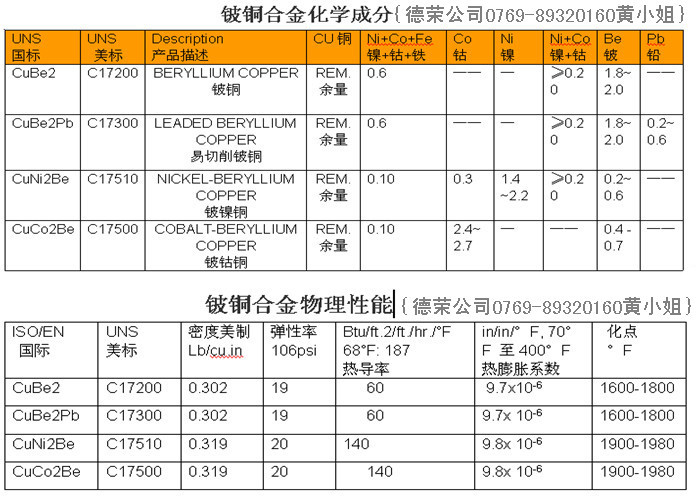 铜合金价格_供应c17410铍铜棒 c1500铍铜棒 