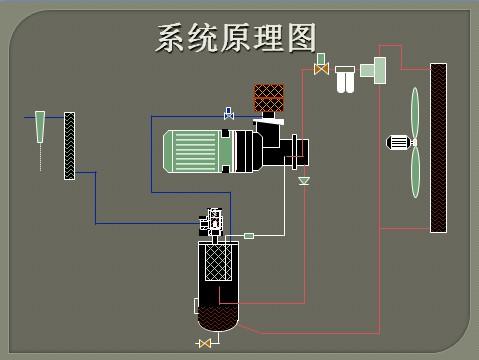 苏州复盛螺杆空压机|复盛空气压缩机|品牌优势