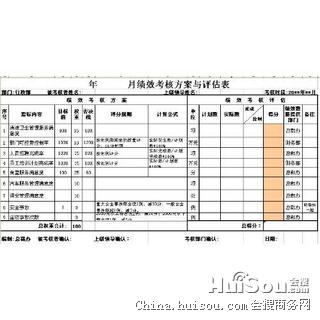 业专用软件价格_上海企业员工绩效考核系统价