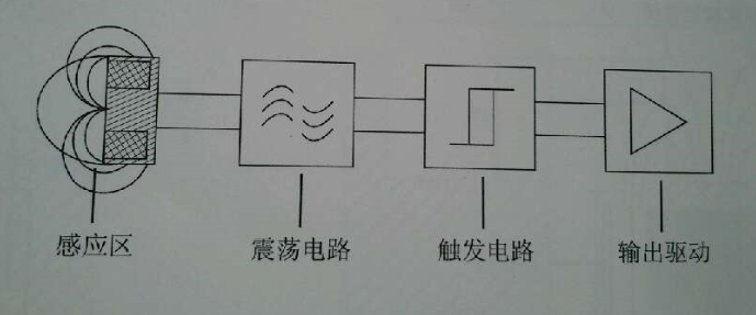 5、Herz赫兹m18近接开关高频率型参数资料: 检测金属型,PNP-常开、PNP-常闭、NPN-常开、NPN-常闭可选。 具有防水,抗干扰,耐油,反极性保护、短路保护、过载保护 安装方式:埋入式,非埋入式(齐平、非齐平) 检测距离:16mm 输出方式:PNP-常开、PNP-常闭、NPN-常开、NPN-常闭 电源电压:10-30VDC 外形规格:M18*1*55mm,M18*1*35mm,M18*1*40mm,M18*1*79mm,M18*1*48mm,M18*1*53mm(多种不同大小的规格可选) 环