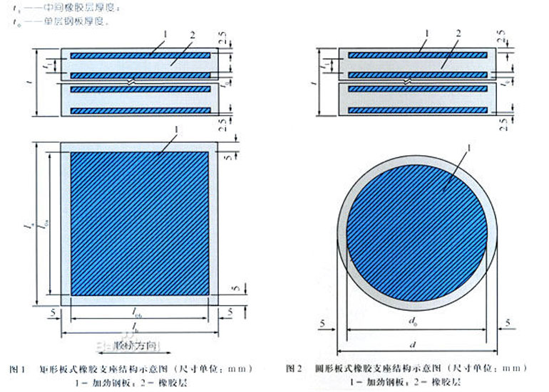 桥梁板式矩形橡胶支座