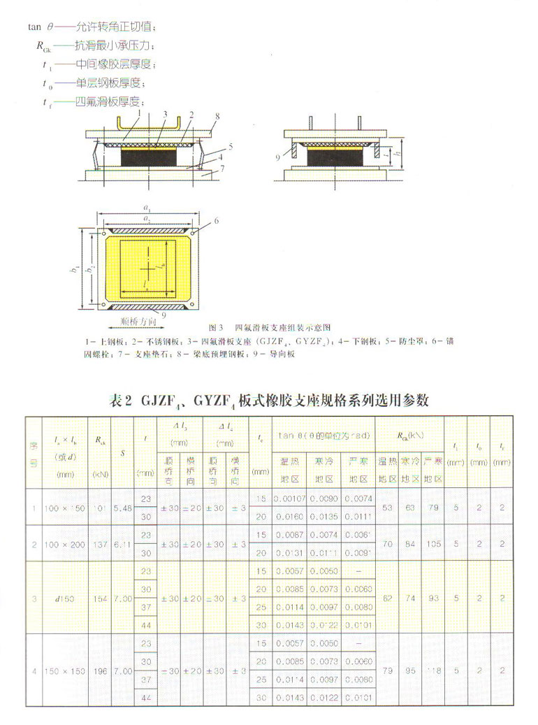 桥梁板式矩形橡胶支座