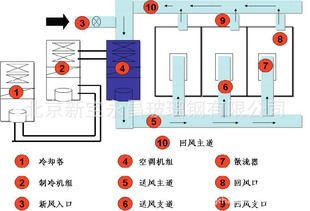 中央空调系统清洗维护 水冷中央空调 二手中央空调 约克中央空调
