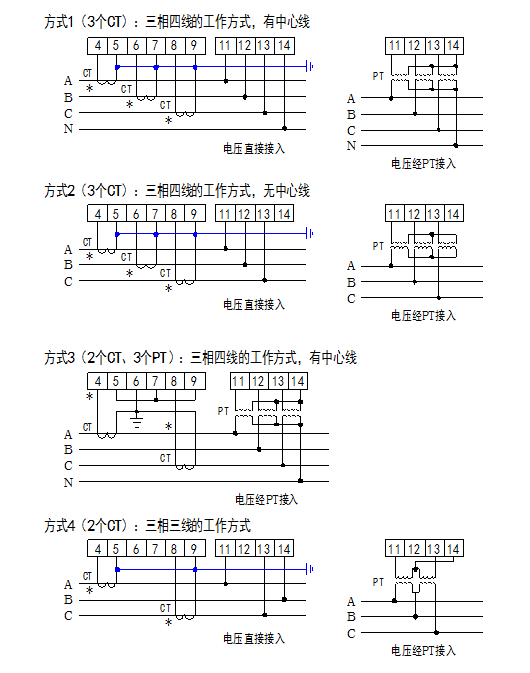 液晶多功能电力仪表: 测量:三相电力网络的U、I、P、Q、S、PF等全部电量参数。 计量:有功、无功电能计量。 显示:蓝色背光大屏幕LCD显示,清晰美观。 数字通讯: RS-485通讯接口,MODBUS-RTU规约,可用于组网通讯。 电能脉冲输出:1路有功电能脉冲输出,1路无功电能脉冲输出。 开关量输入输出模块(选择配置):可选4路开关状态输入监视和遥信,2路可编程报警开关输出或遥控开关输出。 模拟量变送模块(选择配置):可选1路可编程设置0~20mA或4~20mA输出,可实现传