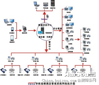管理软件价格_云南连锁酒店管理系统昆明PM