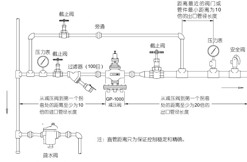 供应信息_商机_仪表网 减压阀的安装步骤 减压阀组在图纸中的