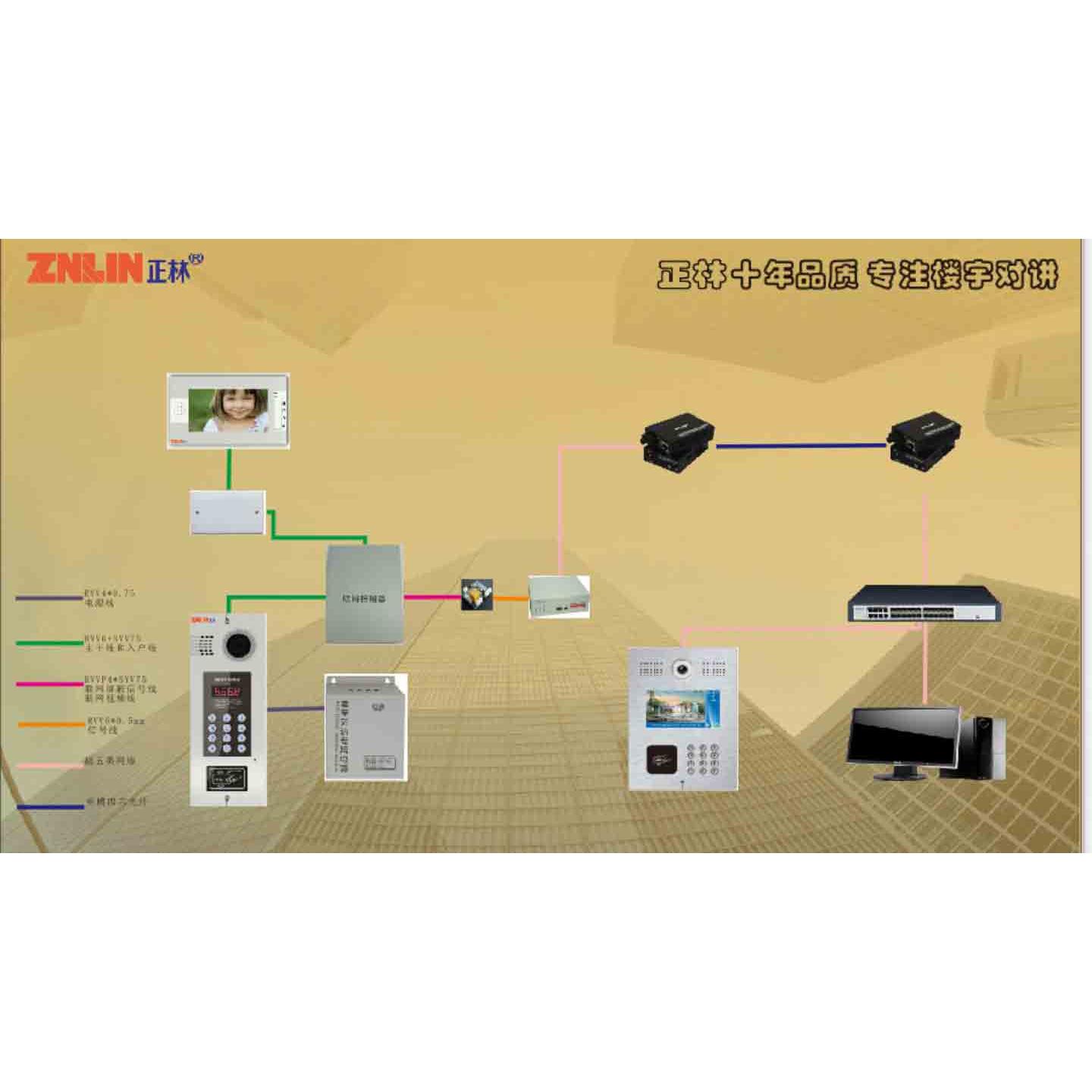 znlin正林楼宇对讲系统布线安装,江西可视对讲机,南昌可视门铃