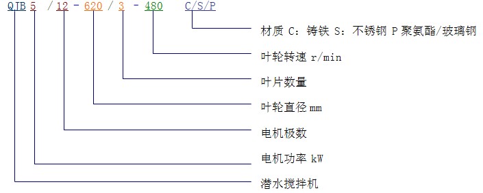 推流式潜水搅拌机