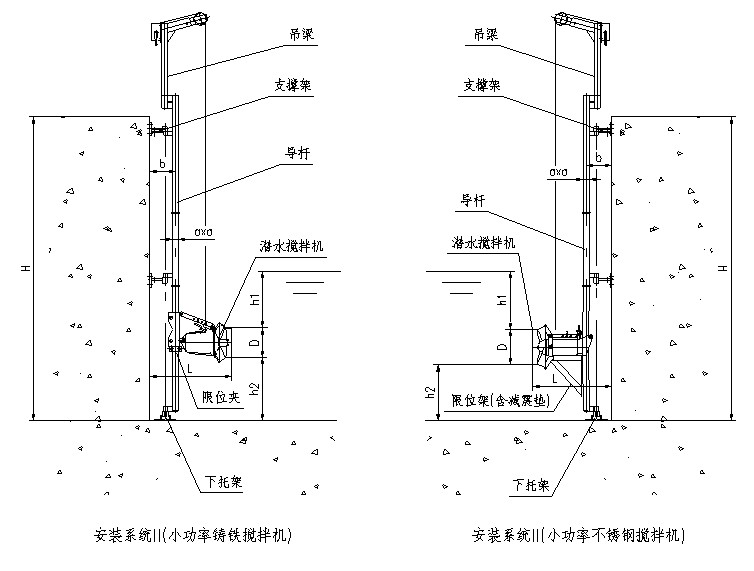 推流式潜水搅拌机