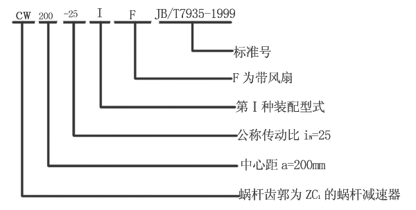 CW系列圆弧圆柱蜗杆减速机与普通圆柱蜗杆减速器相比较,具有结构紧凑、体积小、质量轻的优点。蜗杆齿廓为ZC1-的蜗杆减速器有四种型式:基本型圆弧圆柱蜗杆减速器、轴装式圆弧圆柱蜗杆减速器、立式圆弧圆柱蜗杆减速器、ZC1型双级蜗杆及齿轮-蜗杆减速器。 CW系列圆弧圆柱蜗杆减速机(JB/T 7935-1999)采用渗碳、淬火及磨削的ZC1蜗杆传动,承载能力大、传动效率较高、寿命长。适用于冶金、矿山、起重、运输、化工、建筑、建材、能源、轻工等行业,是应用范围广泛的通用减速器。 工作条件:蜗杆转速不超过1500r/m