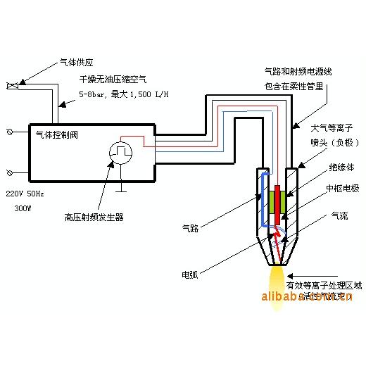 大气常压等离子表面处理设备/等离子清洗机pl-bm60