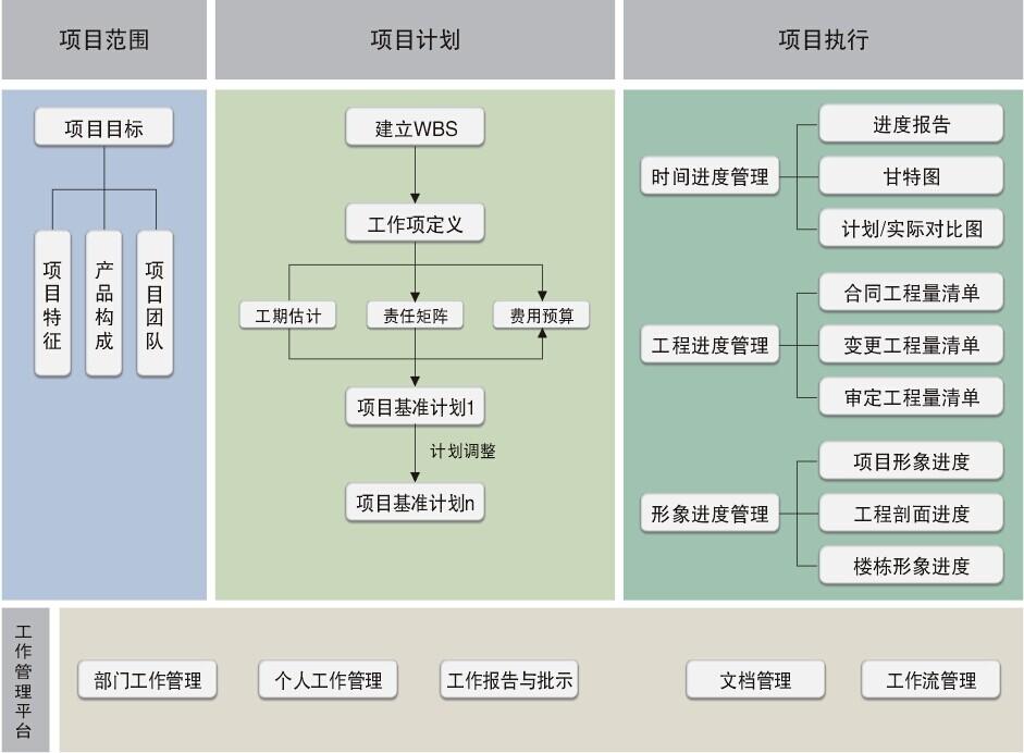 管理软件价格_项目管理软件\/济南OA\/济南房产