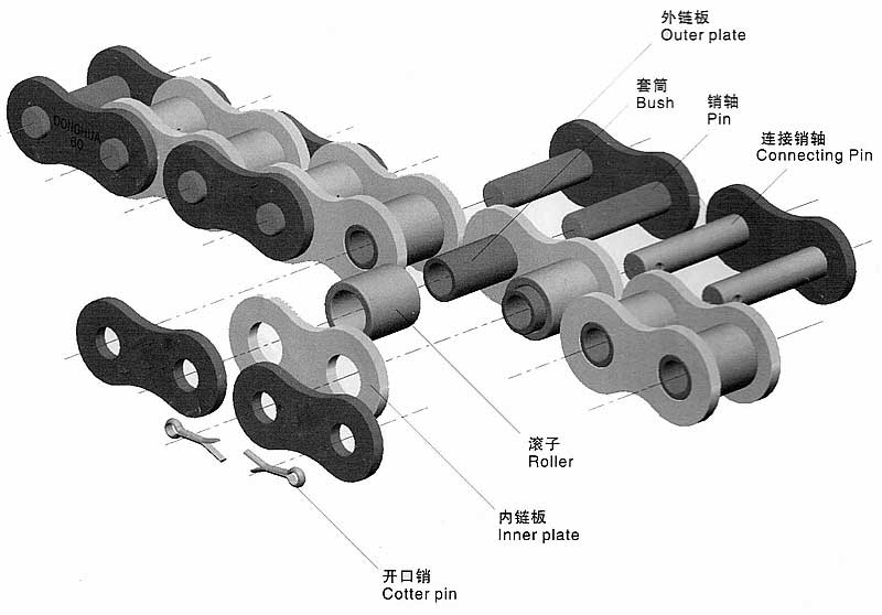 中国精密滚子链行业市场前景分析预测年度报告(目录)