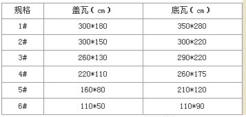 双筒瓦琉璃瓦厂家,琉璃瓦价格,琉璃瓦生产销售批发