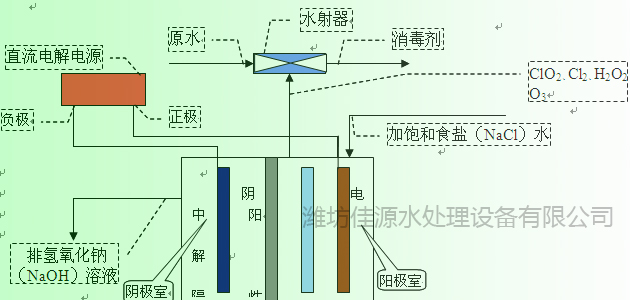 专业生产电解法二氧化氯发生器