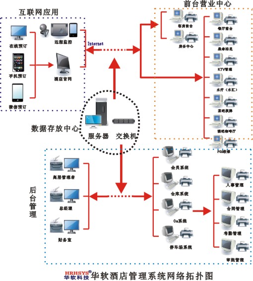 管理软件价格_云南酒店管理系统昆明酒店软件