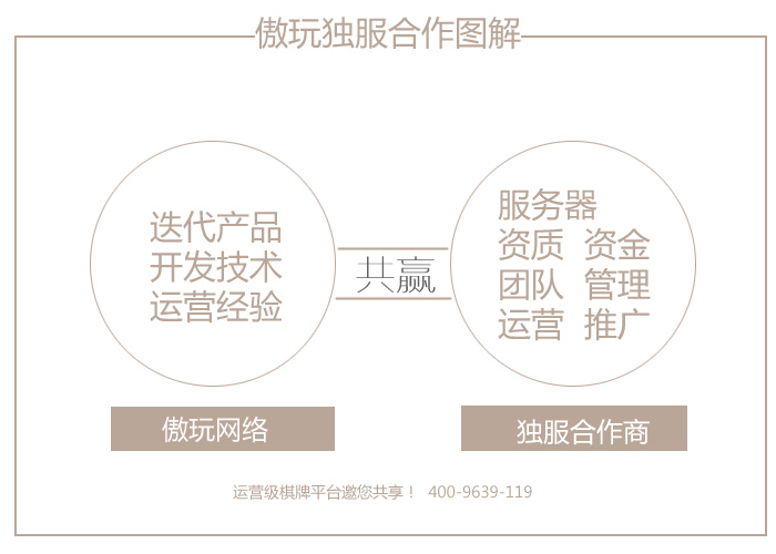 游戏娱乐软件价格_上海傲玩独服合作-立刻拥有