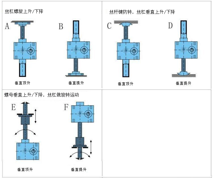 供应【dcb系列蜗轮蜗杆升降机】特价优惠-德托传动_蜗轮蜗杆升降