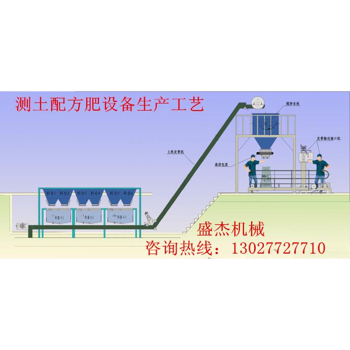 自动化喷浆造粒生产线设备—喷浆造粒工艺流程厂家介绍