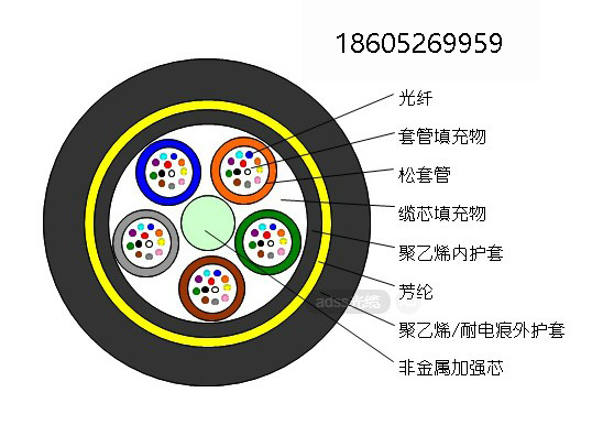 石家庄adss光缆oppc 12b1 24芯pe厂家报价型号