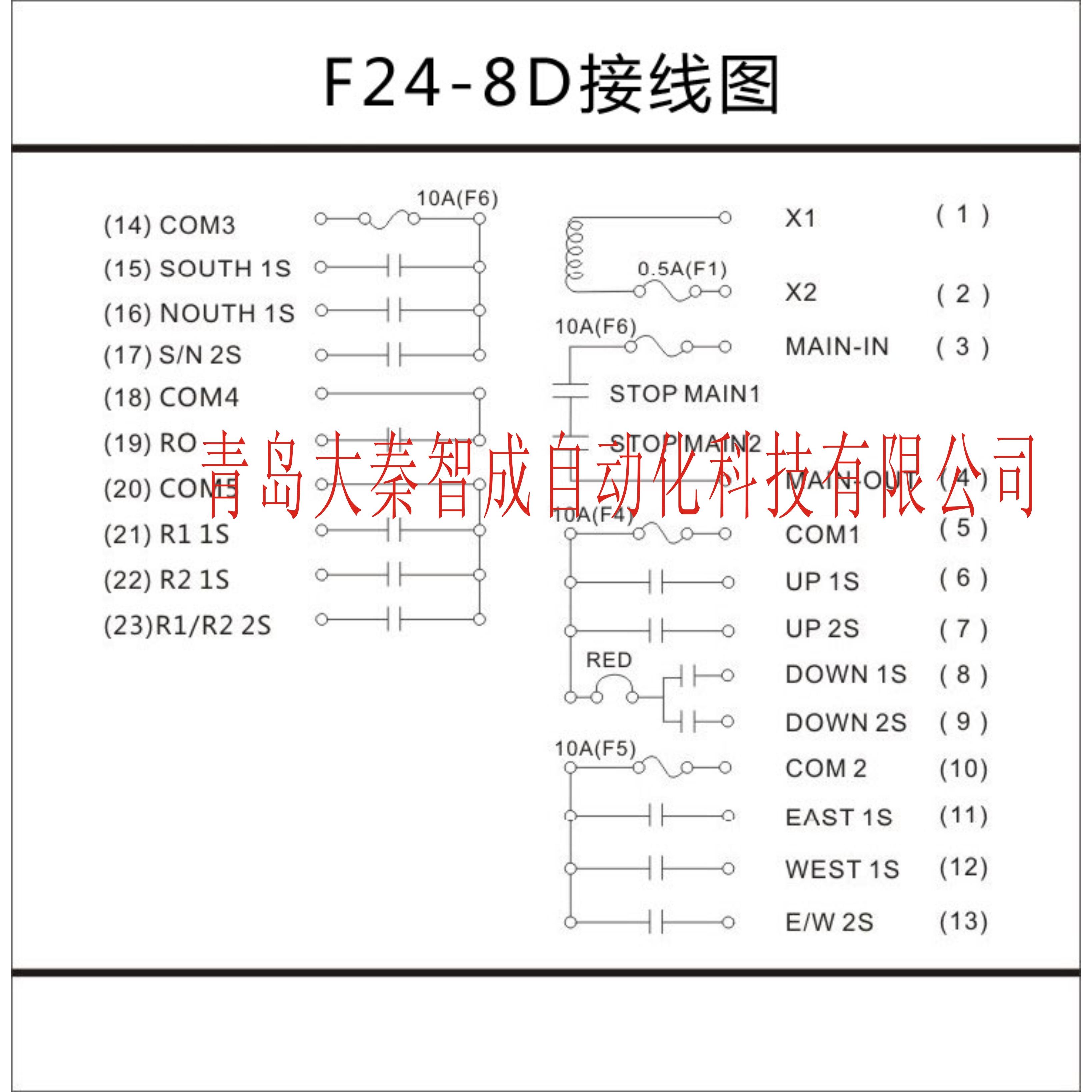 F24-8D (双速) 发射器(手持) 尺寸:18.6x6.1x5.1厘米 重量:约255克 接收机 尺寸:20x16.2x10.7厘米 重量:1220克 *8只功能按键(两段式按键)+蘑菇头急停+启动钥匙+备用 *控制点数达19个 *带有电池电压警示装置,在电压不足时能自行切断电路。 *安全旋转钥匙开关,防止未授权者使用。 *尼龙加织的强化塑胶外壳,可防止摔落及强力碰撞所造成 的损坏。 增强型机种配备的两段式按键,是采用了全密封的一体化双速按键,使用寿命更长,手感更好。 总停按键采用了自锁定式红色蘑菇头
