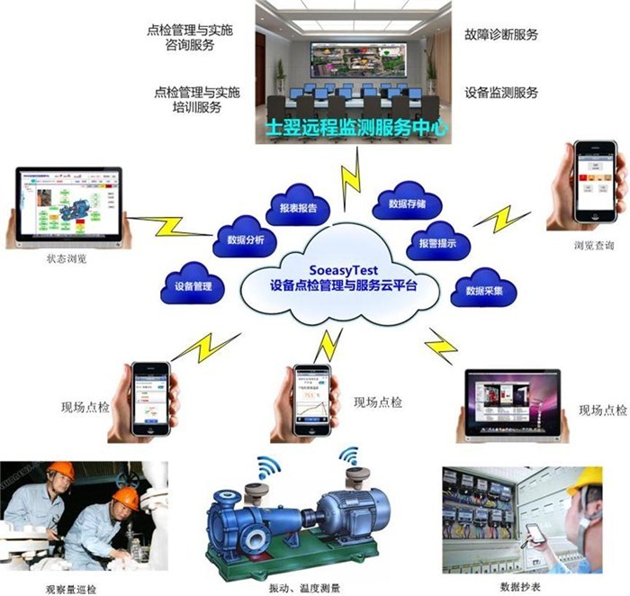 电能仪表价格_工业设备点巡检管理系统手机软