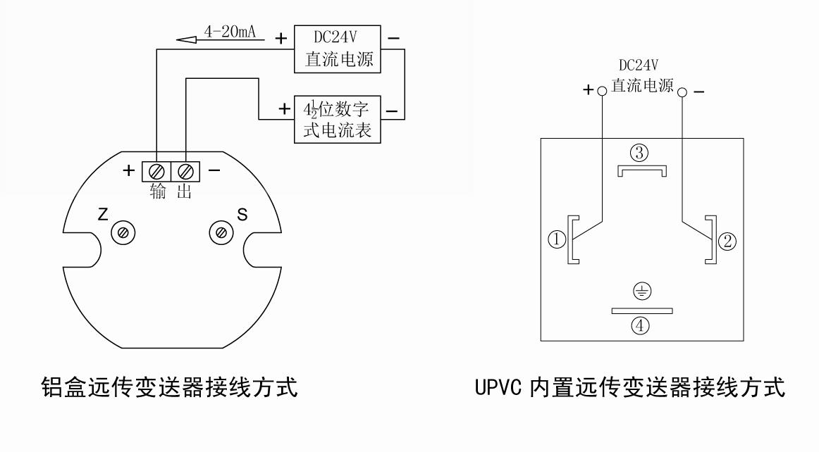 hc-uhz-124hc-uhz-124 侧装中压型磁翻板液位计